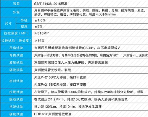 淇县法兰式声测管现货性能特点